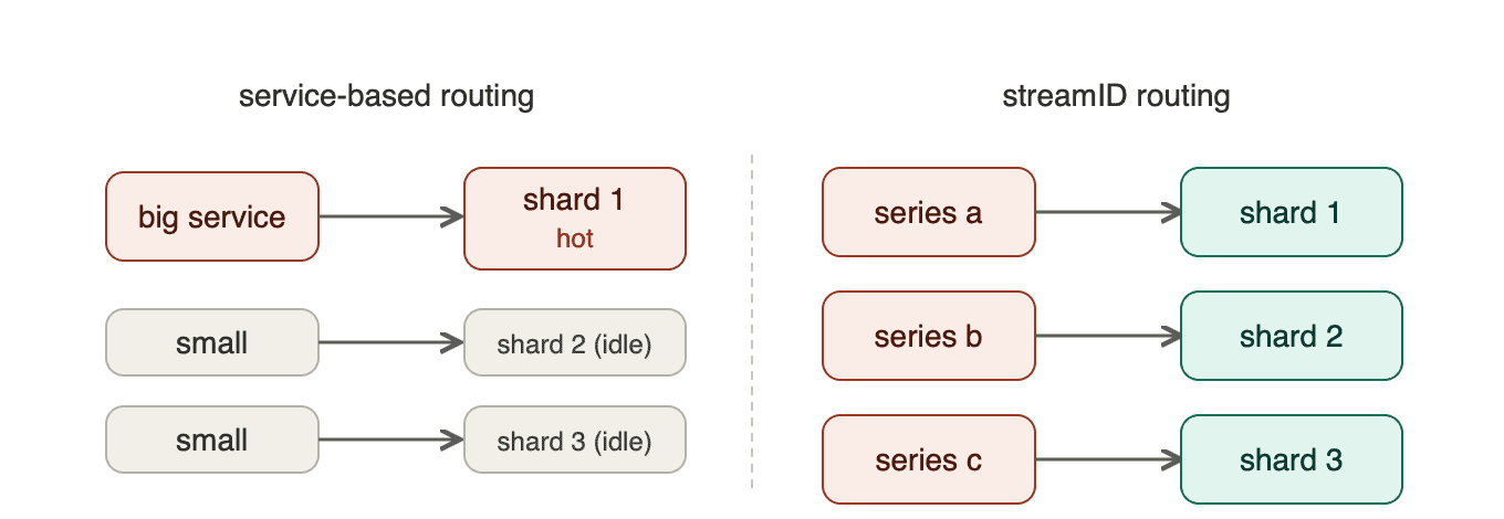 Architecture diagram from Atlassian’s migration to an OpenTelemetry metrics platform.