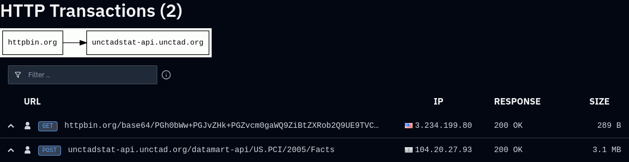 URLQuery records show an HTTP request flow from httpbin.org to the UNCTADstat API.