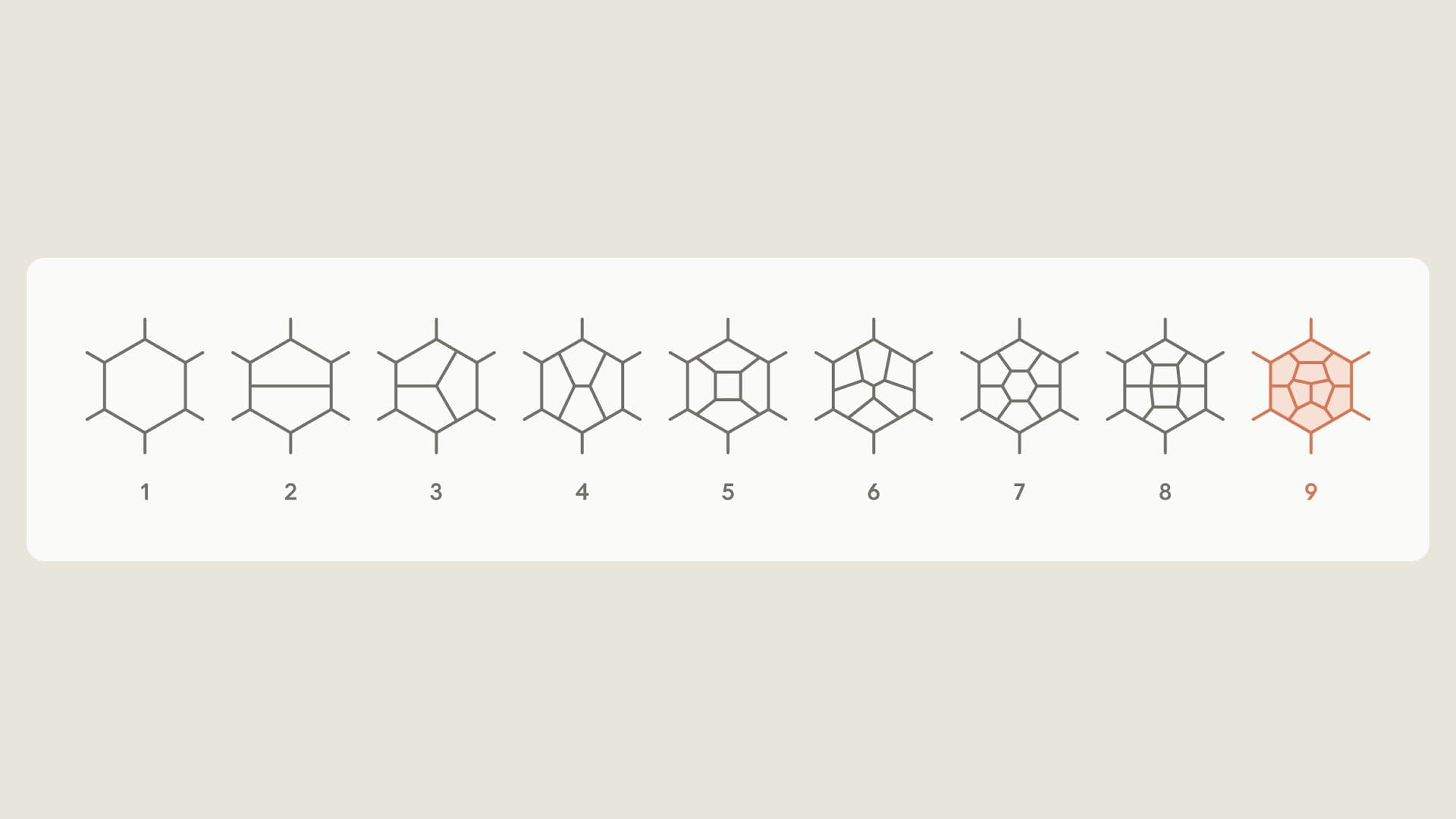 Nine increasingly complex loop diagrams, with the ninth highlighted in orange.
